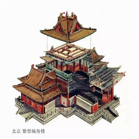 中國古代建築結構